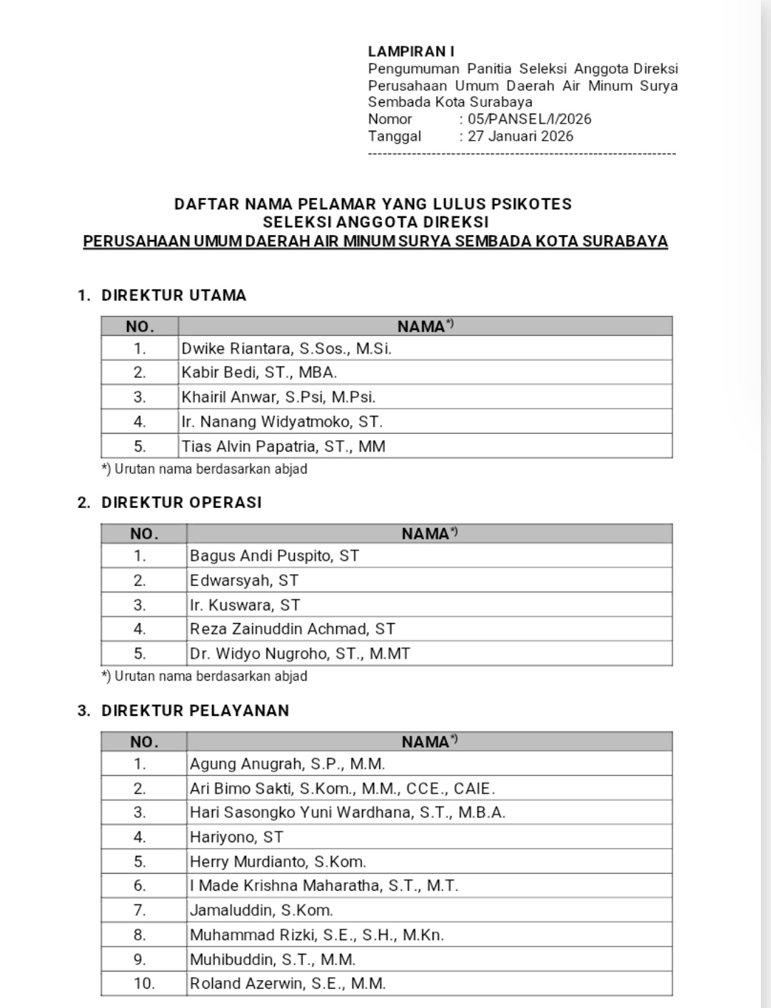 Pemkot Surabaya Umumkan Hasil Seleksi Psikotes Calon Direksi PDAM, Buleks: Komisi B Akan Terus Kawal