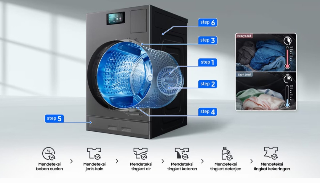 Mesin Cuci AI Samsung Tawarkan Solusi Lebih Efisien